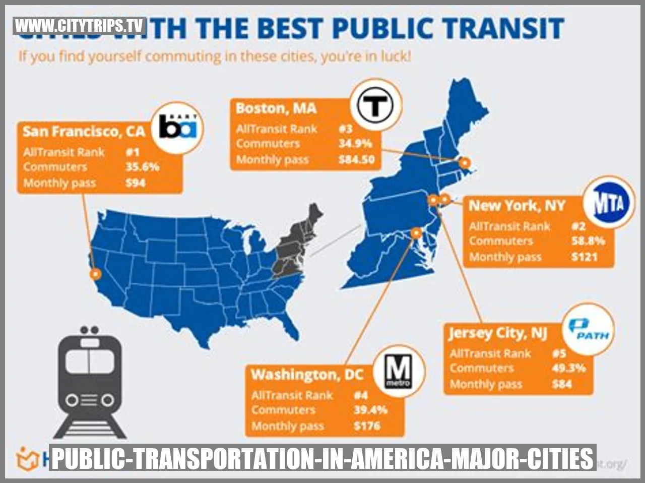 Transportation within America