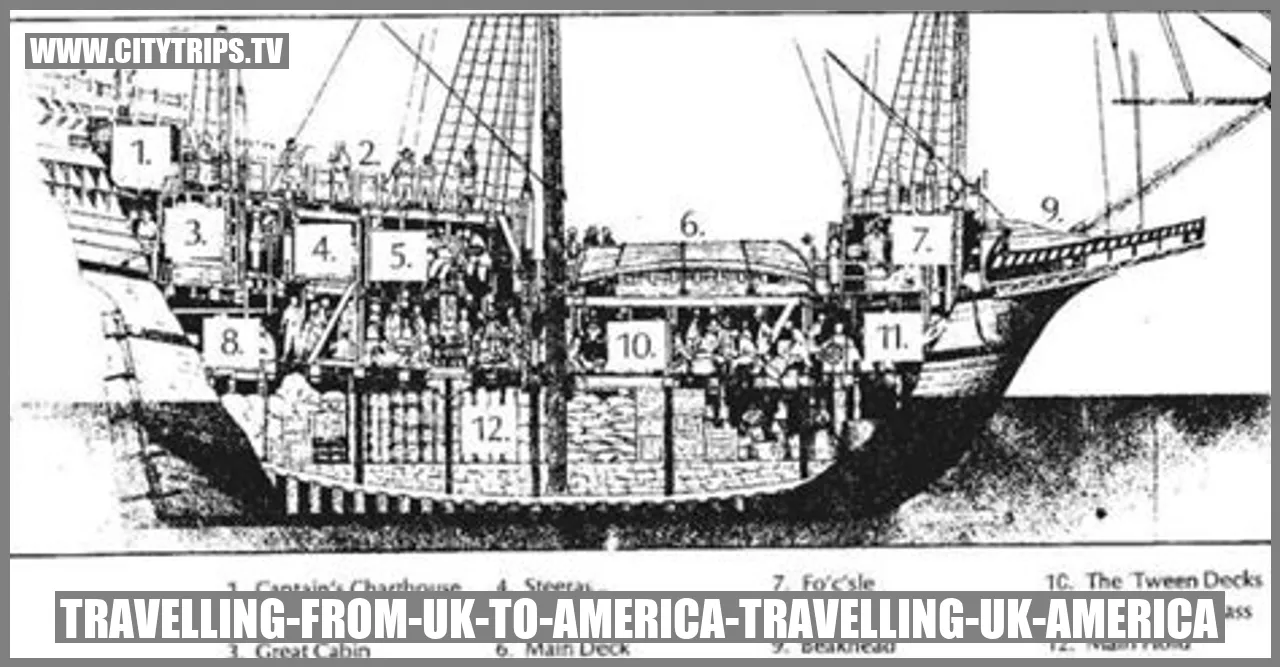 Image of Travelling from UK to America